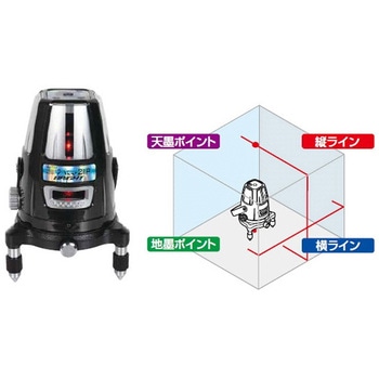 Neo BRIGHT シンワ測定