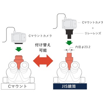Cマウントズーム式実体顕微鏡 三太C YS03Cシリーズ マイクロネット