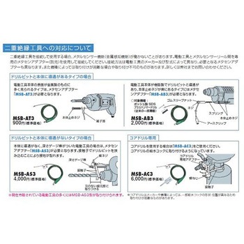 AC125V/30m メタルセンサーリール 感度調整/漏電遮断 エスコ