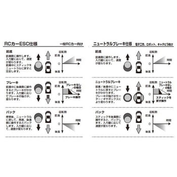MD-1 ニュートラルブレーキ仕様 近藤科学