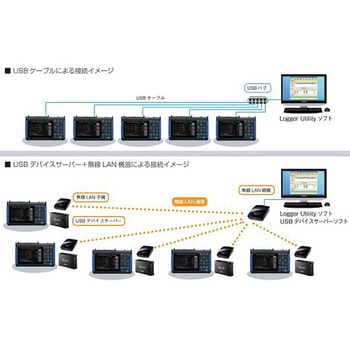メモリハイロガー エスコ