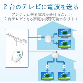 分配器 スプリッタ 【2K/4K/8K対応】全端子通電型 ノイズに強い 屋内用 DXアンテナ