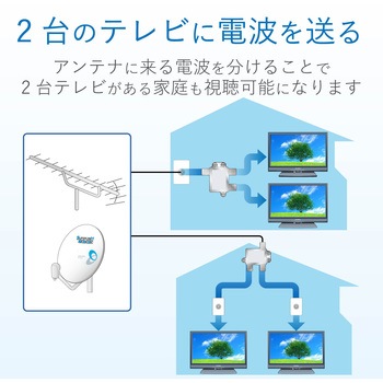 2分配器 スプリッタ 【2K/4K/8K対応】ケーブル付 50cm 全端子通電型 DXアンテナ