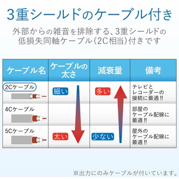 2分配器 スプリッタ 【2K/4K/8K対応】ケーブル付 50cm 全端子通電型 DXアンテナ