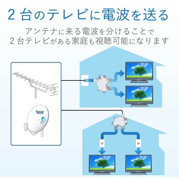 分配器 スプリッタ 【2K/4K/8K対応】全端子通電型 ノイズに強い DXアンテナ