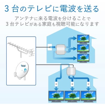 分配器 スプリッタ 【2K/4K/8K対応】全端子通電型 ノイズに強い 屋内用 DXアンテナ
