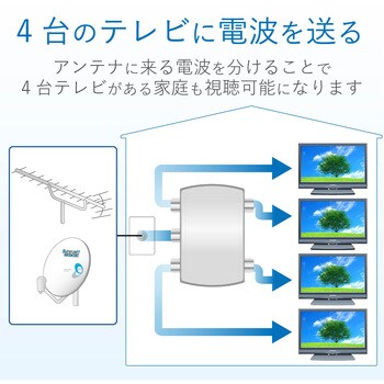 分配器 スプリッタ 【2K/4K/8K対応】全端子通電型 ノイズに強い 屋内用 DXアンテナ
