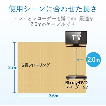 4jw2fls B テレビ接続用同軸ケーブル 1本 Dxアンテナ 通販サイトmonotaro