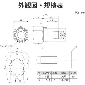 F5(P) F形接栓 DXアンテナ F型 - 【通販モノタロウ】