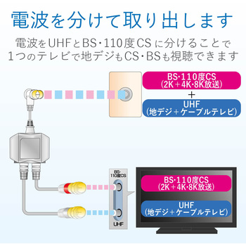 屋内用 入出力ケーブル付分波器 【2K/4K/8K対応】 DXアンテナ