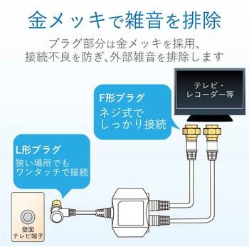 屋内用 入出力ケーブル付分波器 【2K/4K/8K対応】 DXアンテナ