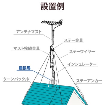 屋根馬(小屋根用) 亜鉛処理鋼板 塗装仕上 黒色 - DXアンテナ