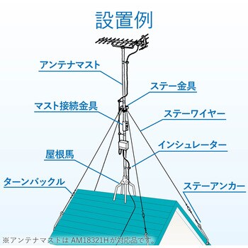 MH35ZT 屋根馬 1台 DXアンテナ 【通販モノタロウ】