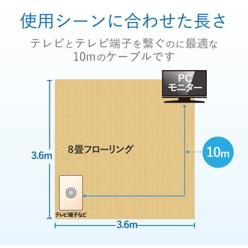 同軸ケーブル DXアンテナ