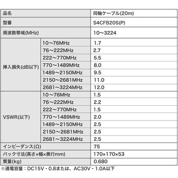 同軸ケーブル 【2K 4K 8K 対応】 両端無加工 S-4CFB DXアンテナ