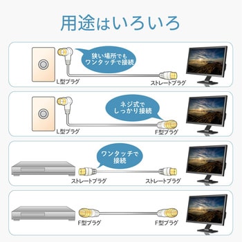 同軸ケーブル DXアンテナ