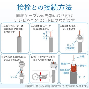 S5CFB30S(P) 同軸ケーブル 1本 DXアンテナ 【通販サイトMonotaRO】