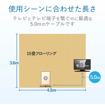 同軸ケーブル DXアンテナ