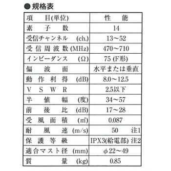 地デジ UHFアンテナ 八木式 中電界地域用 14素子 DXアンテナ