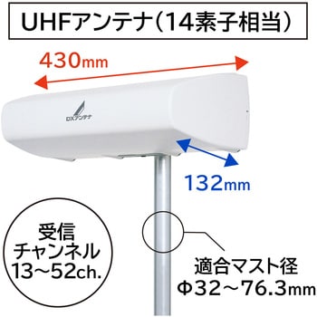UAH710(P) 家庭用 UHFアンテナ 地上デジタル 強電界・中電界地用