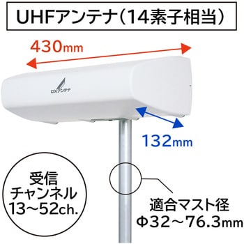 UAH710(P) 家庭用 UHFアンテナ 地上デジタル 強電界・中電界地用 水平 