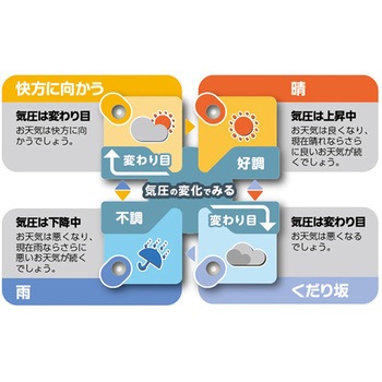 空と気持ちの天気予測 エンペックス気象計