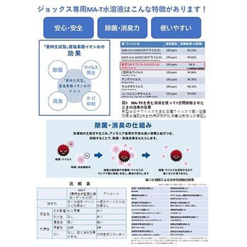 除菌ボックス ジョックス50 ハーテック