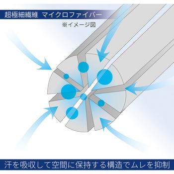 水性ポリウレタン背抜き手袋 WOMB-MF2 Collage トワロン(TOWA/東和コーポレーション)