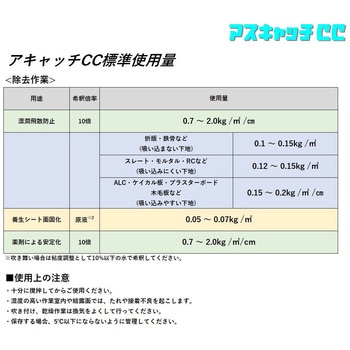 J2641 アスキャッチCC アスベスト総合処理剤 クリアライト工業 1缶(15kg) J2641 - 【通販モノタロウ】