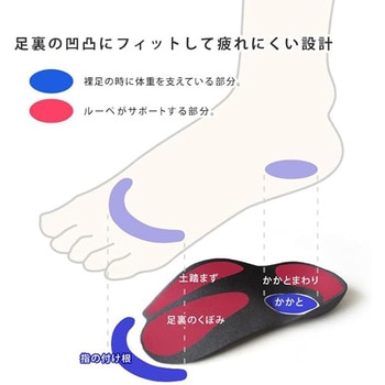リゲッタ 消臭ルーペインソール ブラック M リゲッタ