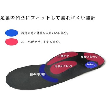 リゲッタ 消臭ルーペインソールプラス ブラック S リゲッタ
