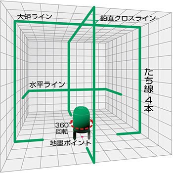 レーザー墨出し器 グリーンエイリアン