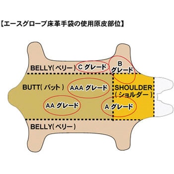 AG501 甲メリゴムタック ACE GLOVE