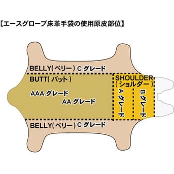 オイル内綿マジック ACE GLOVE