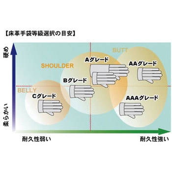 現場系女子 外縫い内綿 ACE GLOVE