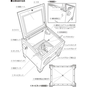 サンドブラスタ SSPOWER