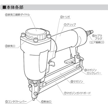 エアタッカ パオック