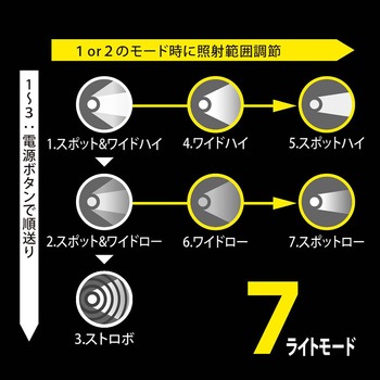 充電式メタルライト エナジャイザー