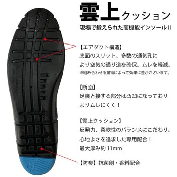 マンダムインソール 丸五