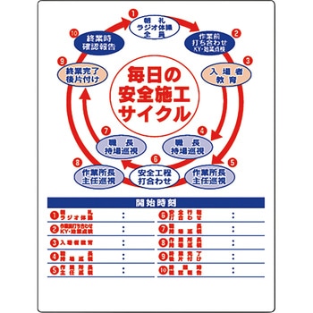 安全施工サイクル標識 ユニット
