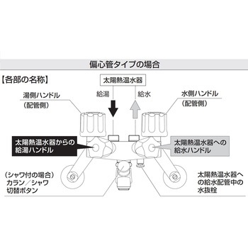 ソーラ4バルブ混合栓 SANEI