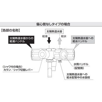 K1619-W-13 ソーラ水栓 1台 SANEI 【通販モノタロウ】