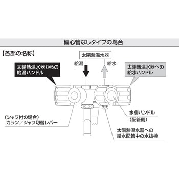 SK1619-W-13 ソーラシャワー水栓 SANEI 浴室用 - 【通販モノタロウ】
