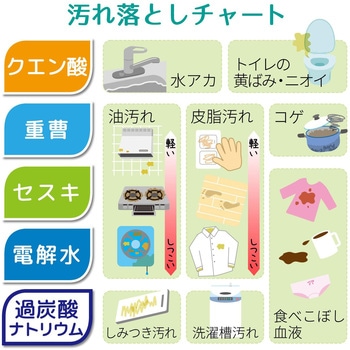 激落ちくん 重曹お掃除シート LEC(レック)