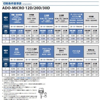 ADO-MICRO 30D 1.8 小径油穴付き超硬ドリル 30Dタイプ ADO-MICRO 30D 1