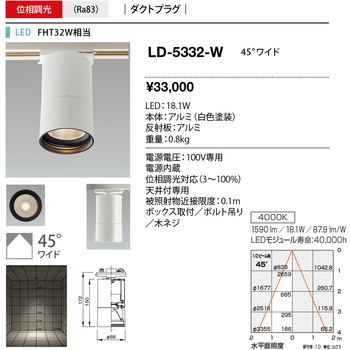 シーリングライト 山田照明