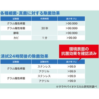 サニベスト5kg SARAYA(サラヤ)