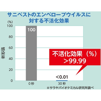 サニベスト5kg SARAYA(サラヤ)