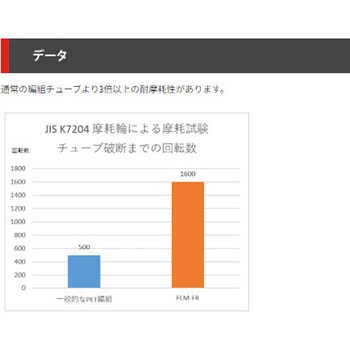 FLM-3FR ^ґg`[u(`L^) fJGNg |GXe 10m 1{ 03595463