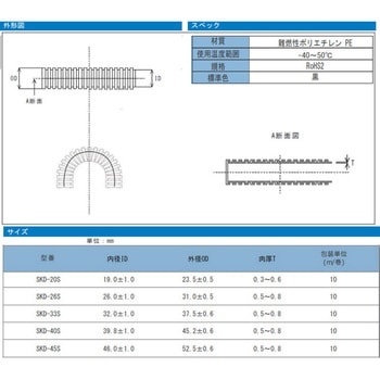 屋外用コルゲートチューブ デンカエレクトロン